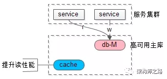 日志 (事务,主从复制) - 图6