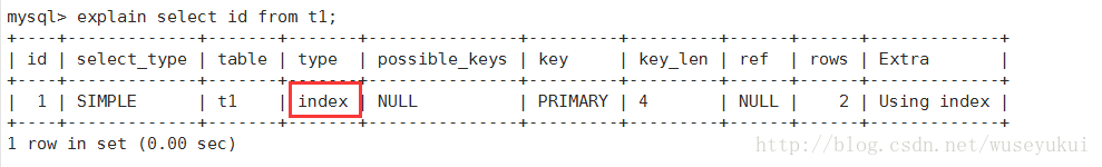 SQL 慢查询/explain执行计划 - 图13