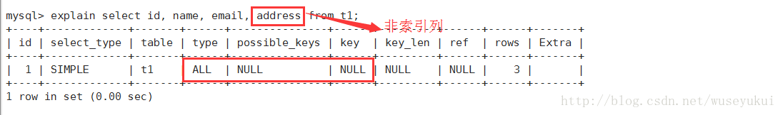 SQL 慢查询/explain执行计划 - 图16