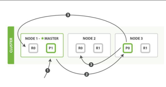 基础及原理 - 图3