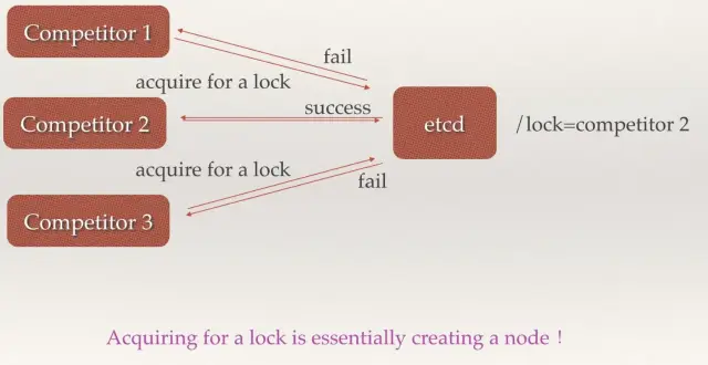 Etcd 从入门到放弃 - 图9
