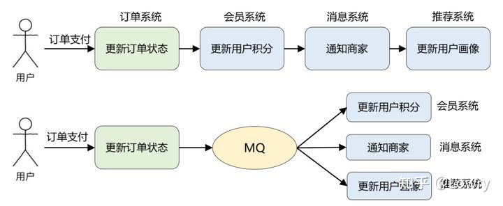 如何把MQ嵌入项目 - 图2