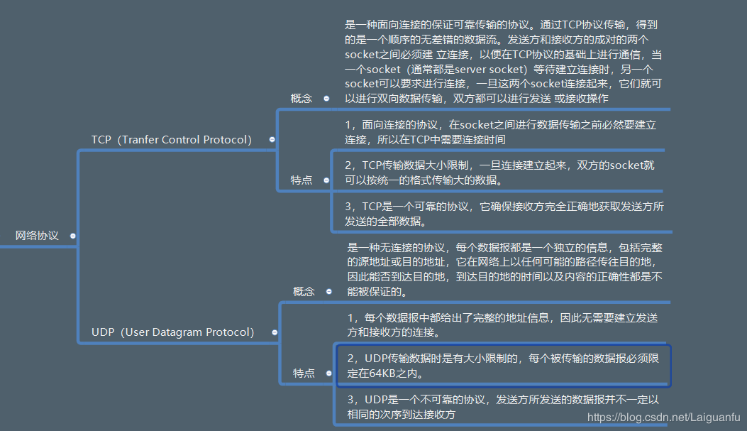 java杂记-java网络编程 - 图1