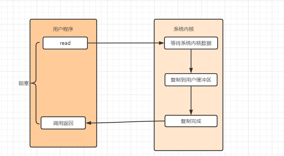 Java IO流 - 图2