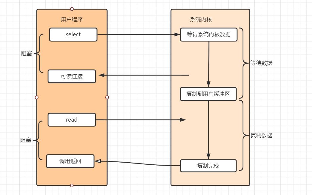 Java IO流 - 图4