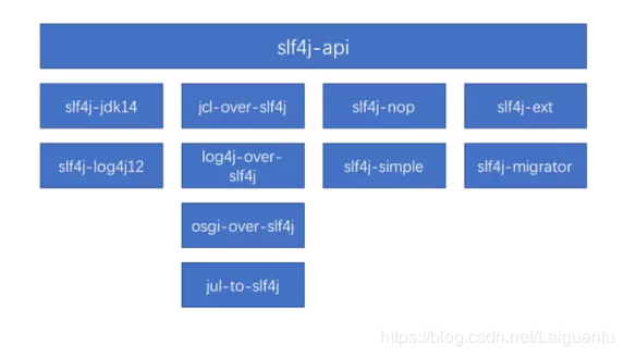 java日志篇（6）-slf4j - 图1