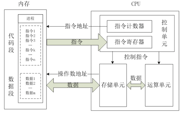 进程？线程？多线程？ - 图7