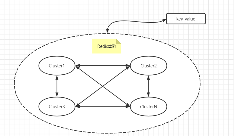 Redis集群（Redis Cluster) - 图20