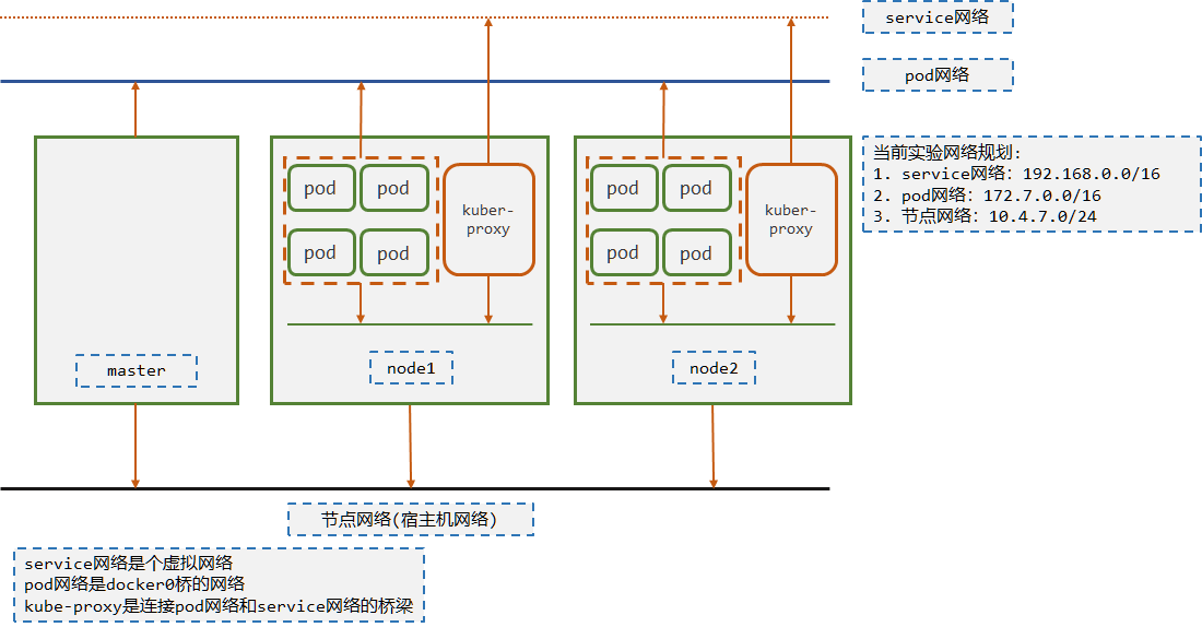 02-1-kubernetes组件介绍 - 图4