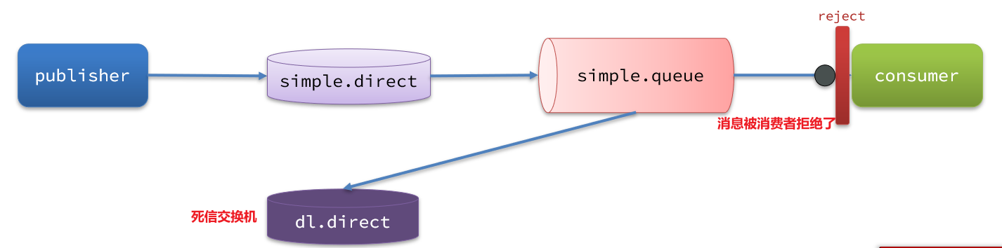 RabbitMQ-高级 - 图13