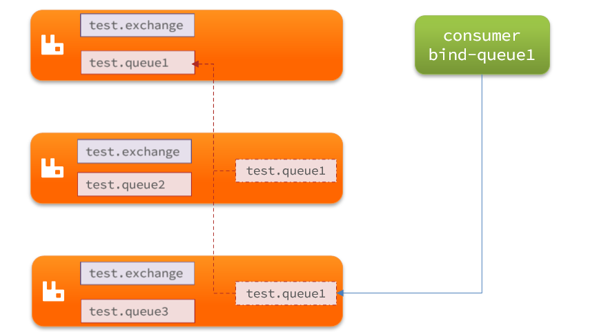 RabbitMQ-高级 - 图29