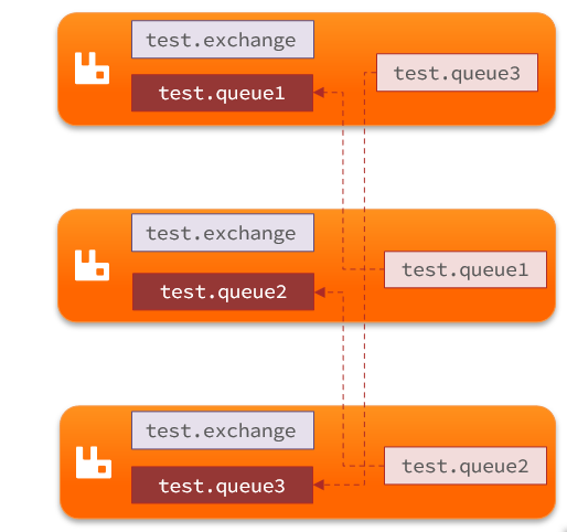 RabbitMQ-高级 - 图30