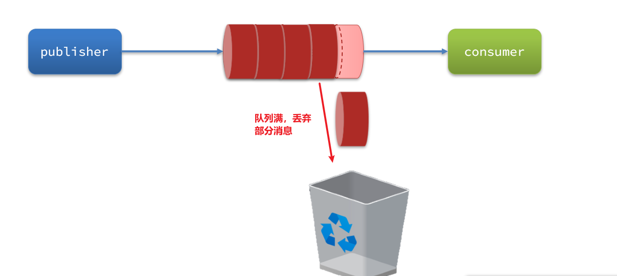 RabbitMQ-高级 - 图26