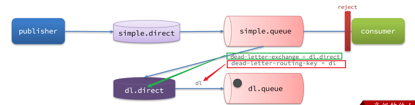 RabbitMQ-高级 - 图16