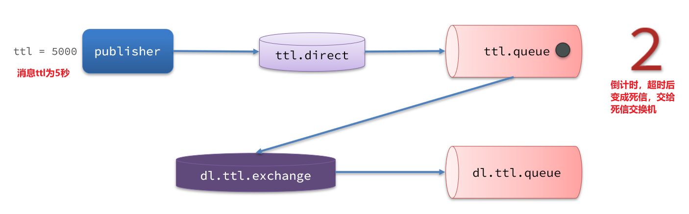 RabbitMQ-高级 - 图18