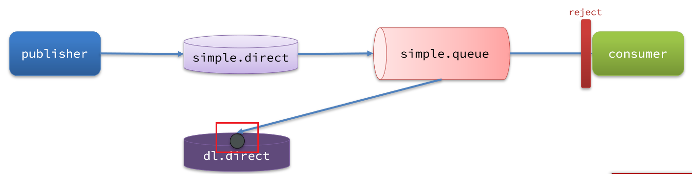 RabbitMQ-高级 - 图14