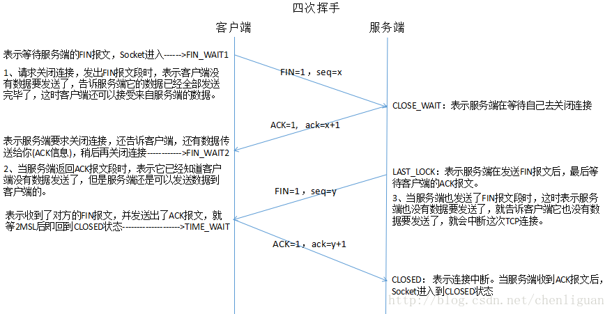 运维面试问题 - 图14