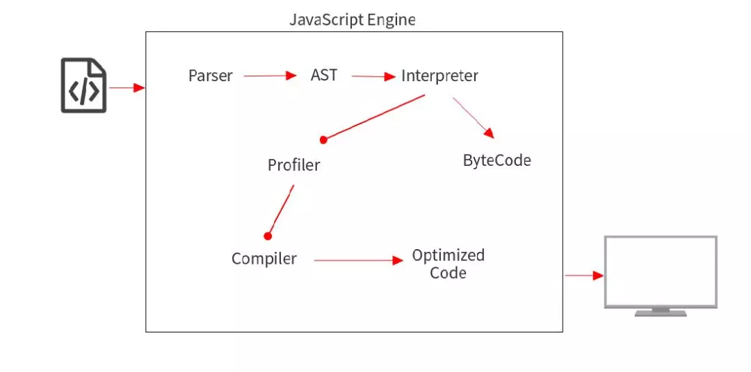 javaScript运行原理 - 图1