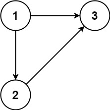 链表&图&树 - 图1