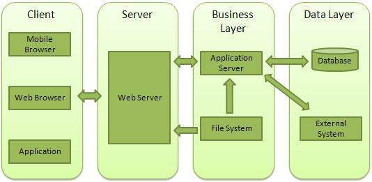 Node.js Web 模块 - 图1