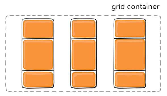 Grid 布局教程 - 图28