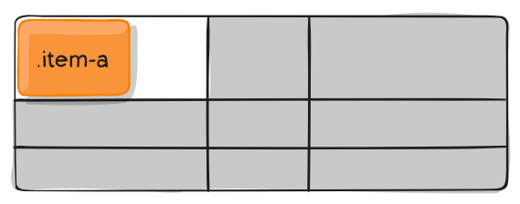 Grid 布局教程 - 图36