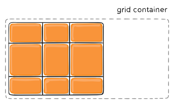 Grid 布局教程 - 图22