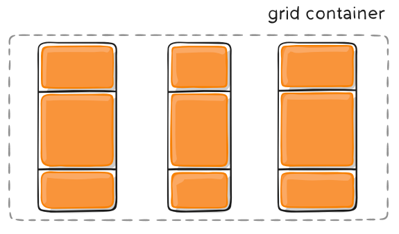 Grid 布局教程 - 图26