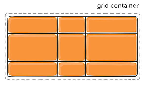 Grid 布局教程 - 图25