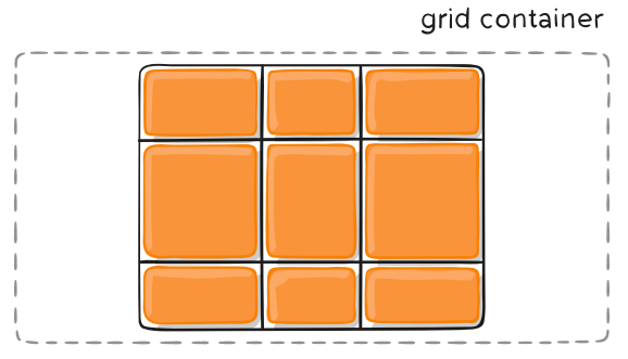 Grid 布局教程 - 图24