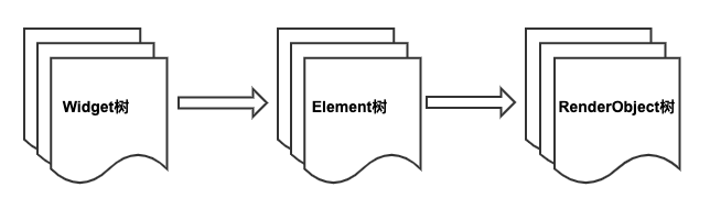 Element与BuildContext - 图1