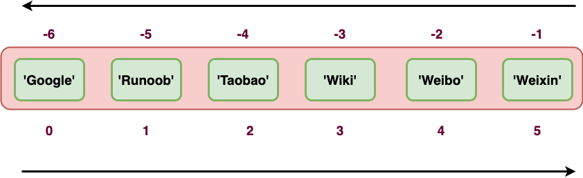 Python3 元组 - 图3