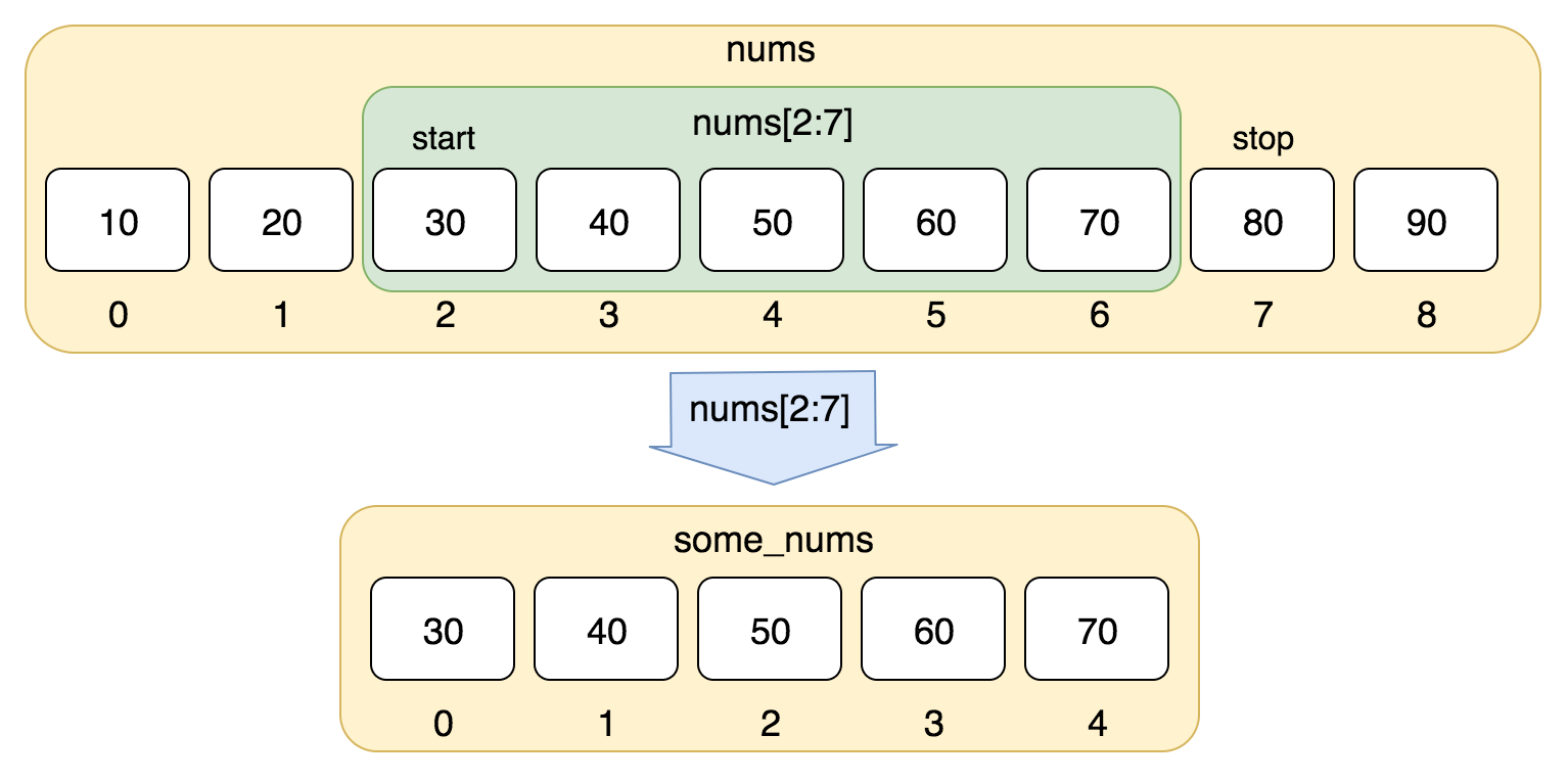 Python3 列表 - 图3