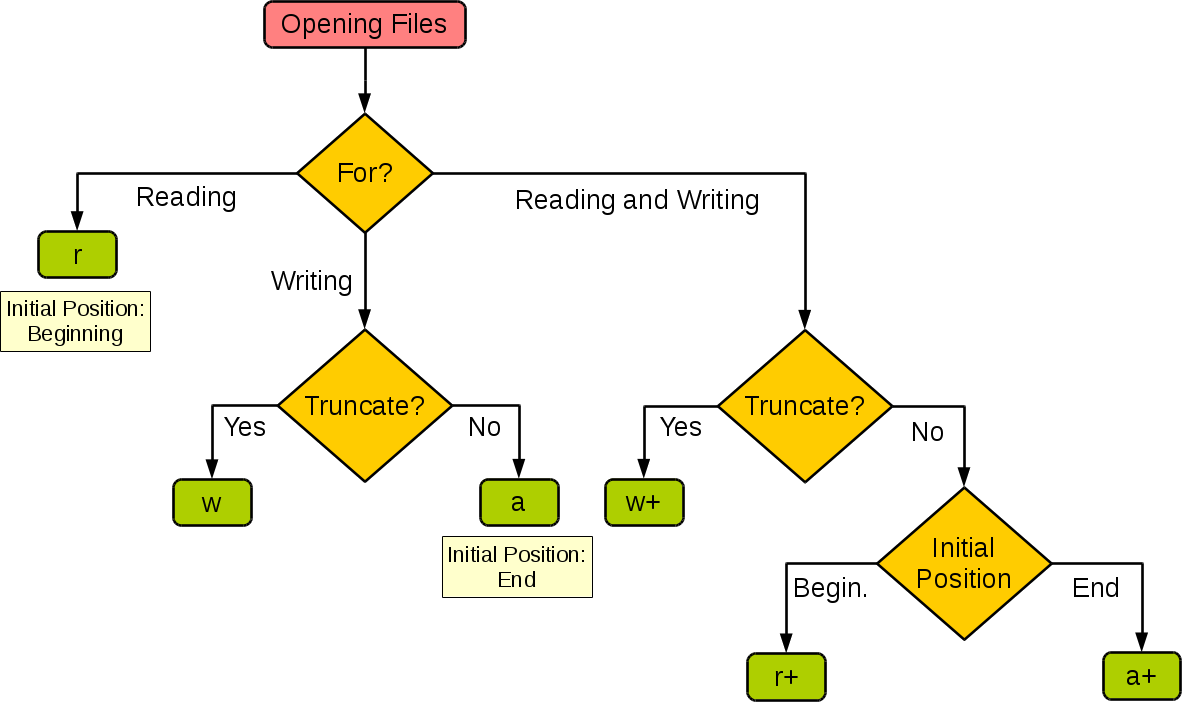 Python3 输入和输出 - 图1