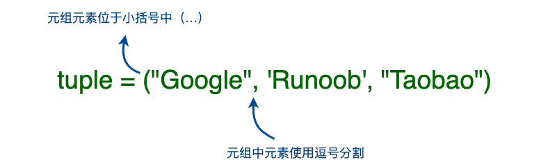 Python3 元组 - 图1
