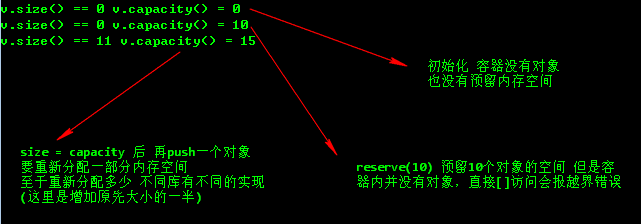 C   STL 教程 - 图1
