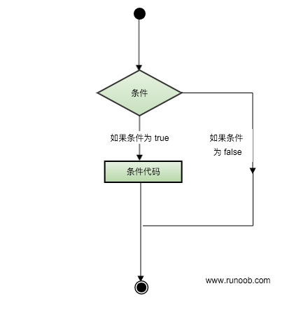 Swift 条件语句 - 图1