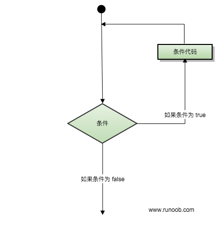 Swift 循环 - 图1