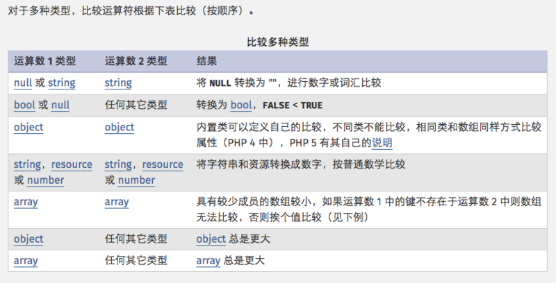 PHP 数据类型 - 图1