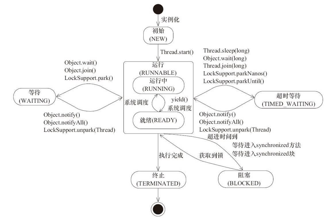 线程状态图.jpg