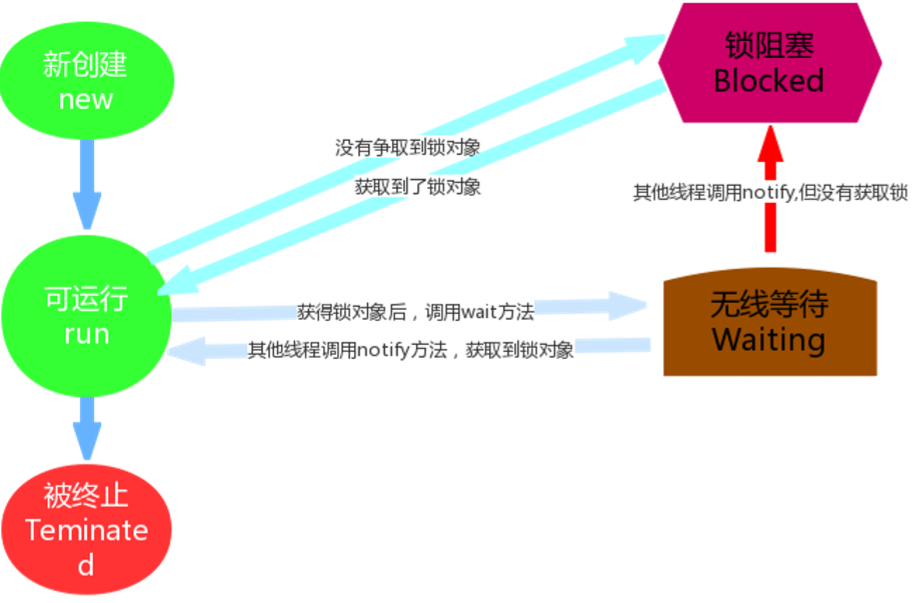 Waiting无限等待.png