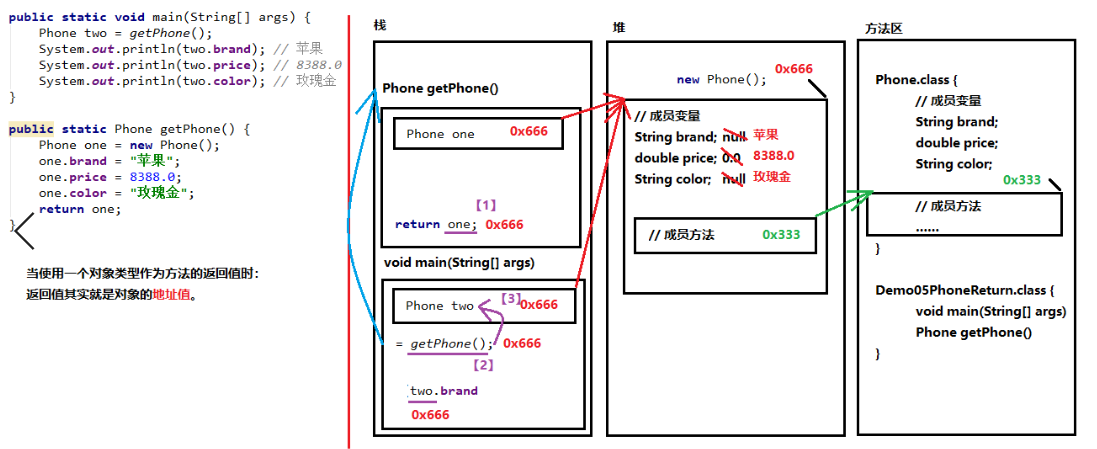 使用对象类型作为方法的返回值.png