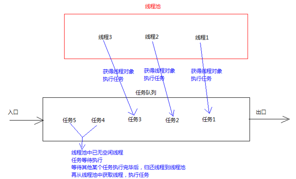 线程池2.png