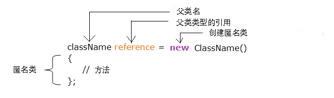 Java 对象和类 - 图7