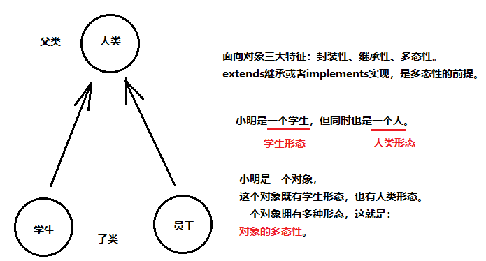 多态.png