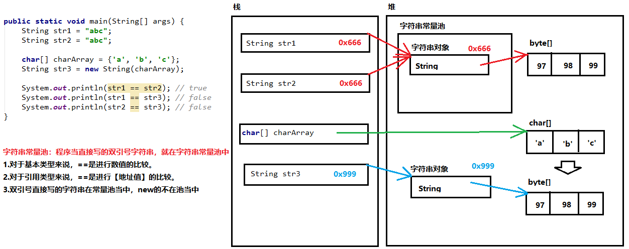 字符串的常量池.png