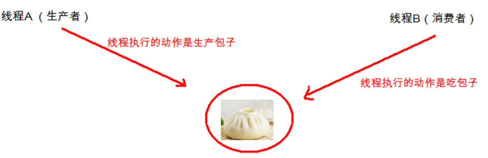 线程间通信.png