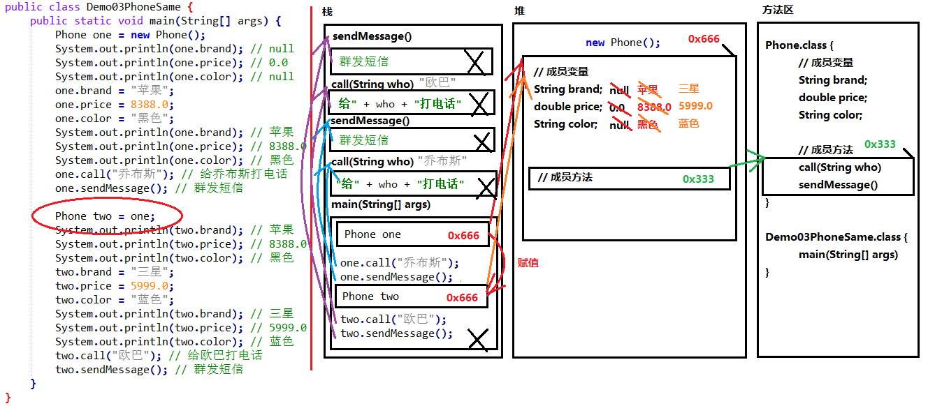 两个引用指向同一个对象的内存图.png