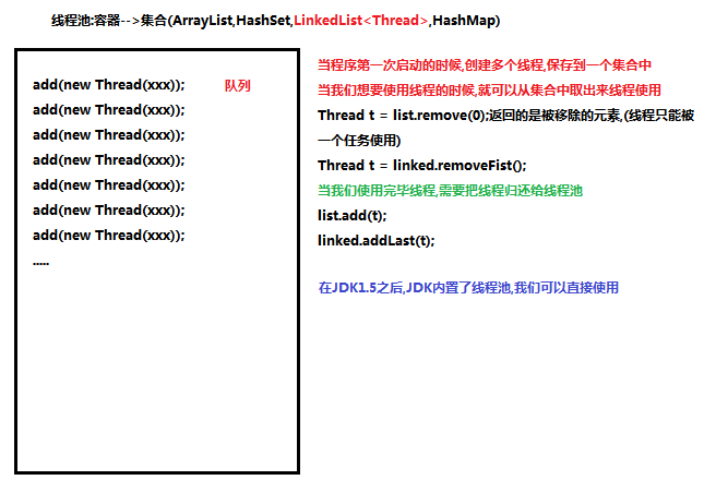 线程池.png