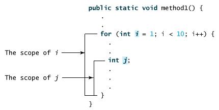 Java 方法 - 图3